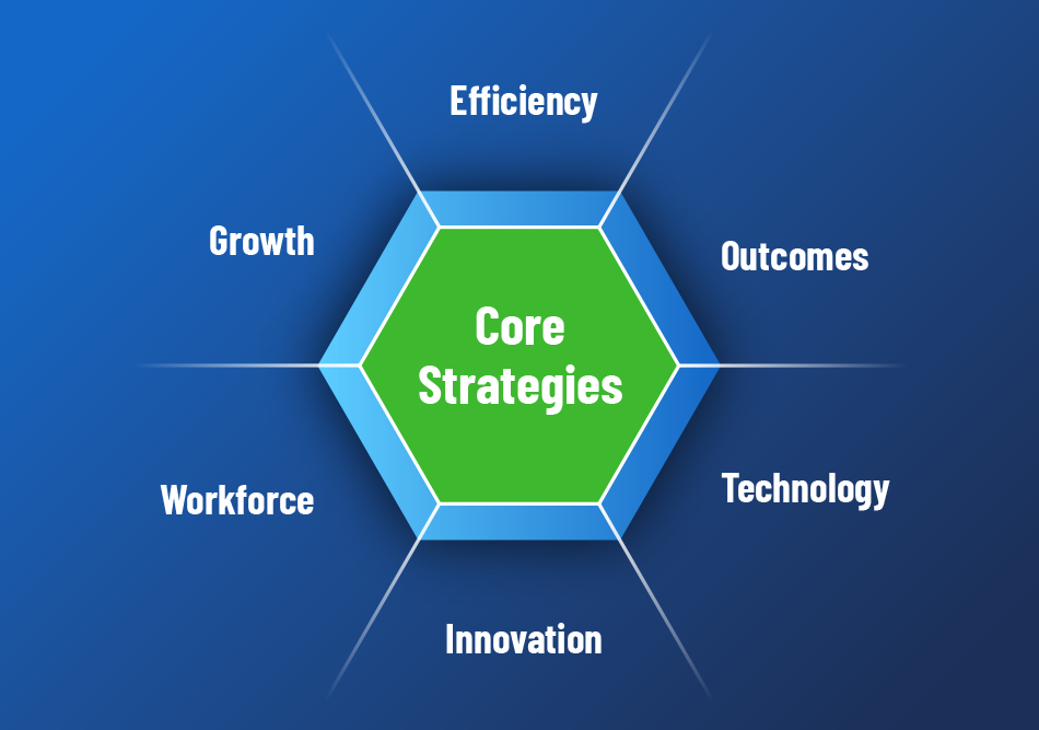 Core Strategies thumb_CoreStrategies_950x667.png